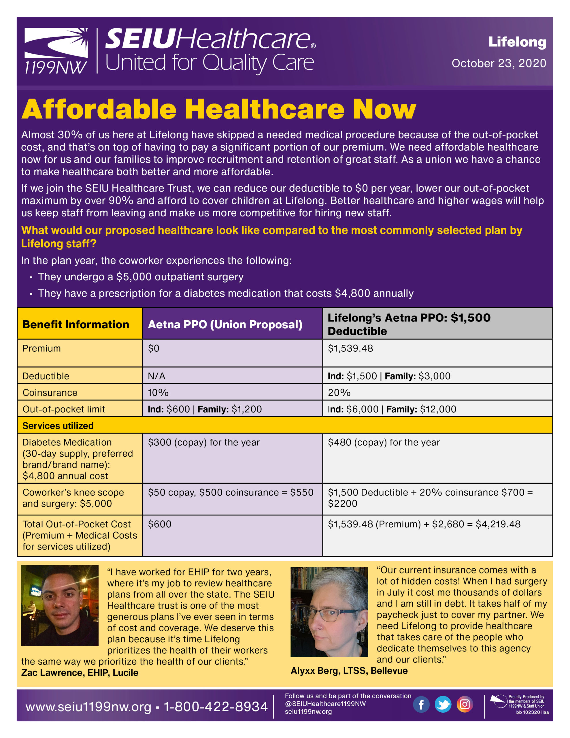 Affordable Healthcare Now