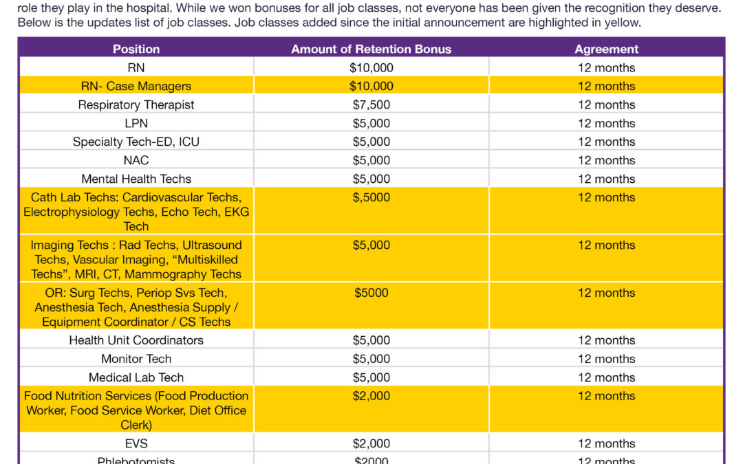 Progress: New job classes added to retention bonus list