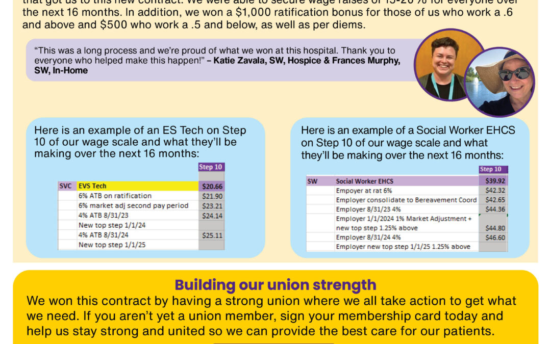 When we unite, we win! We ratified our historic contract