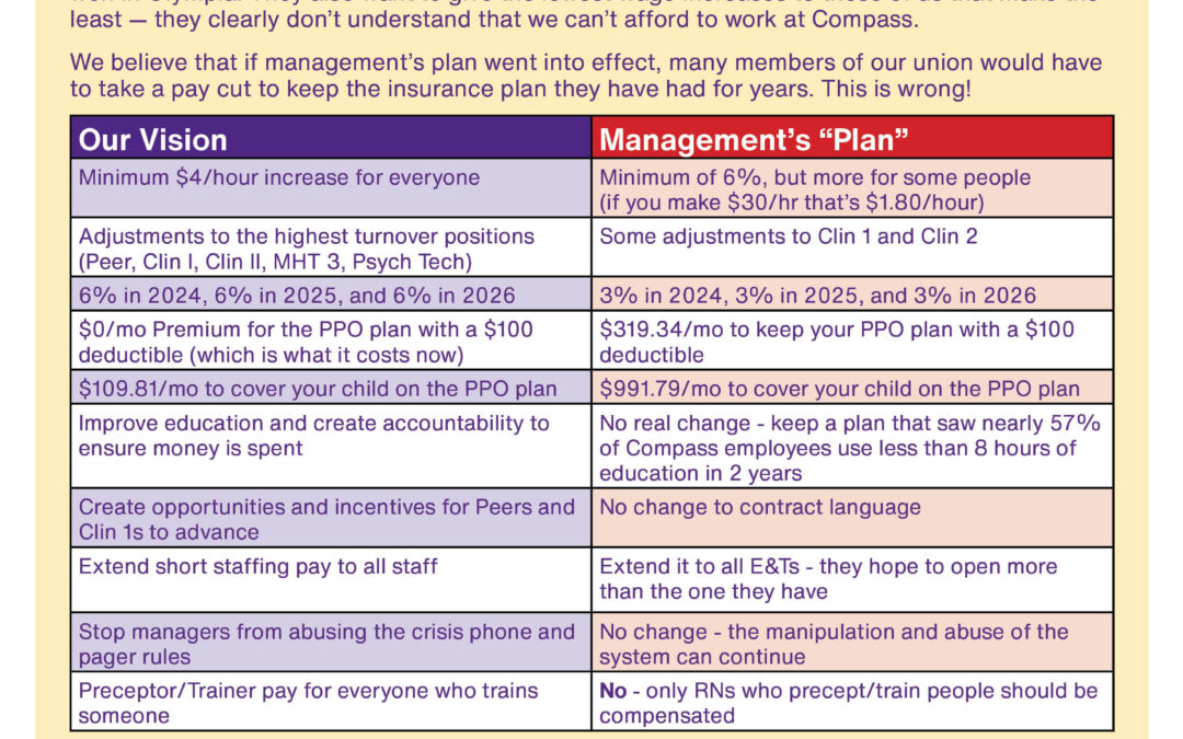 Our Proposals Would Help Recruit and Keep Great Staff! Management’s “Plan” Takes Away Our Quality Healthcare