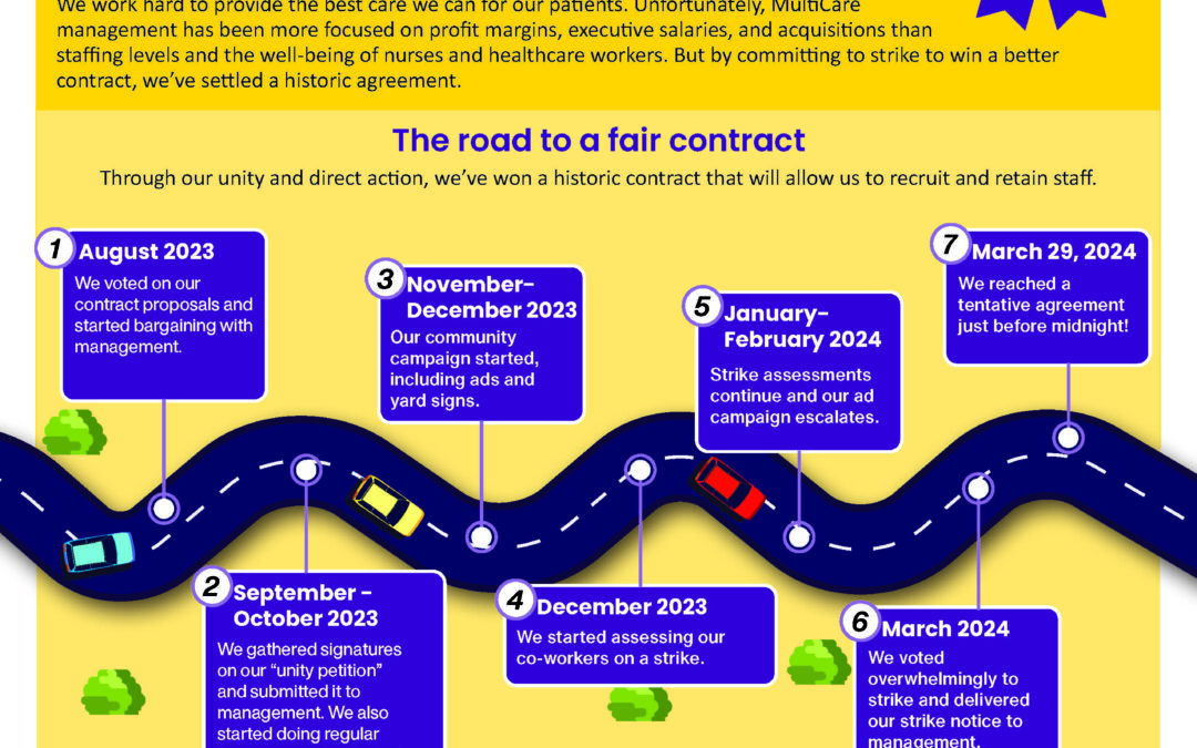 Victory! We Ratified a Historic Contract with MultiCare