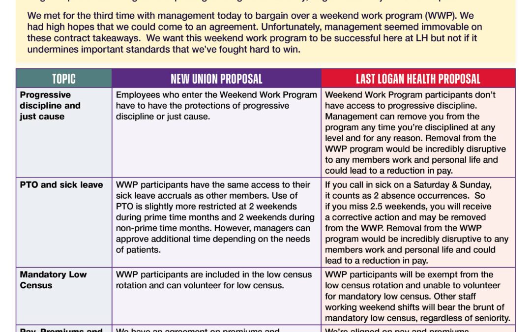 Safe Staffing, No Takeaways!