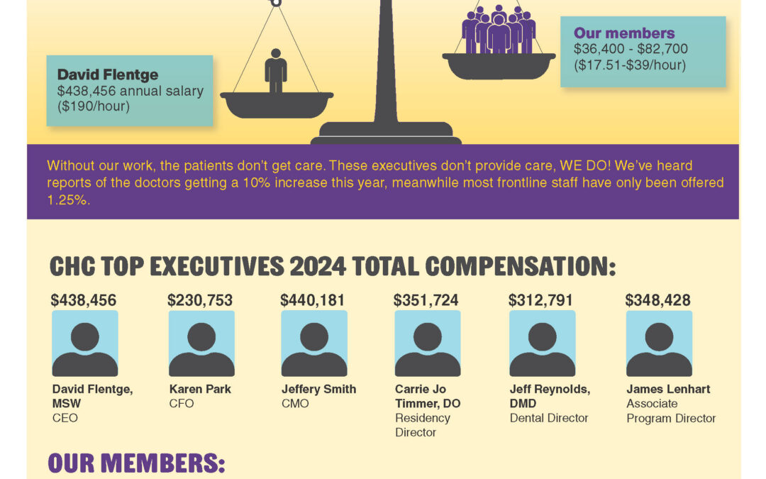 CHC: Who do you value?