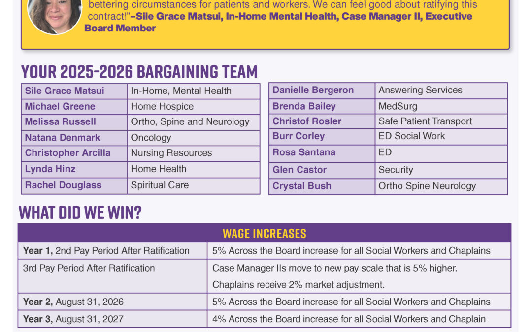 Social Workers and Chaplains unanimously voted YES to ratify our new contract!