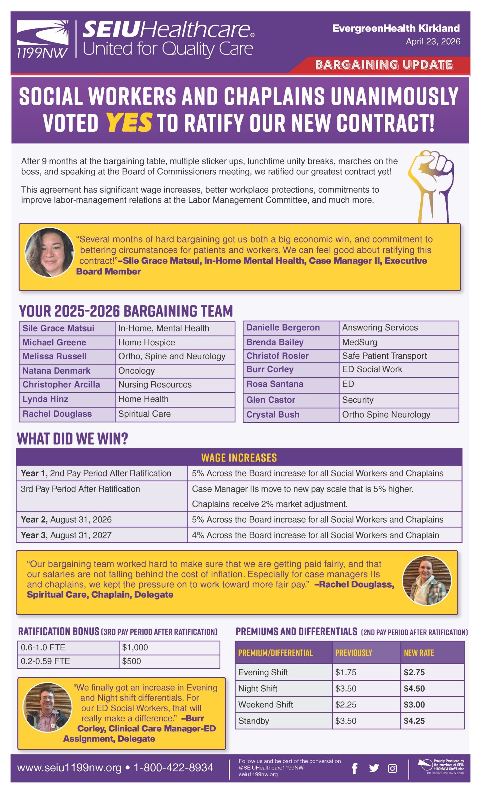 Social Workers and Chaplains unanimously voted YES to ratify our new contract!