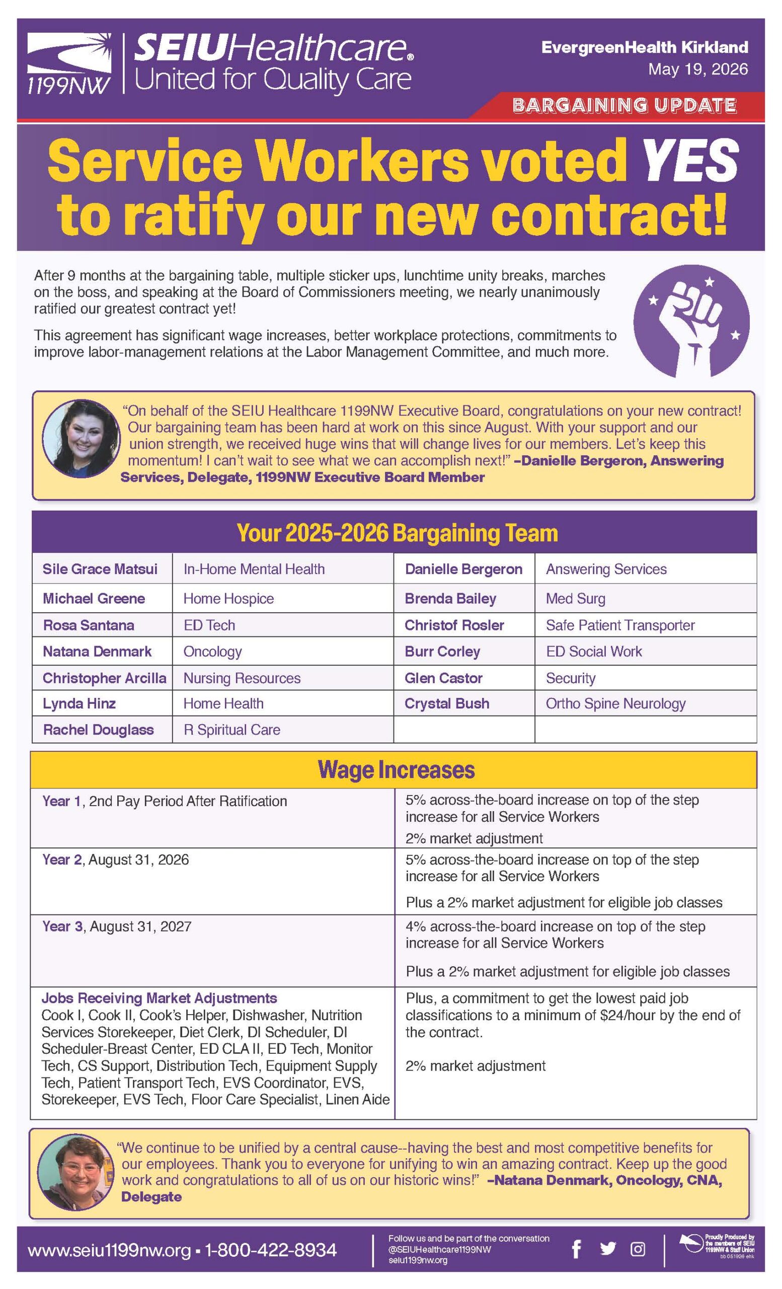 Service Workers voted YES to ratify our new contract!