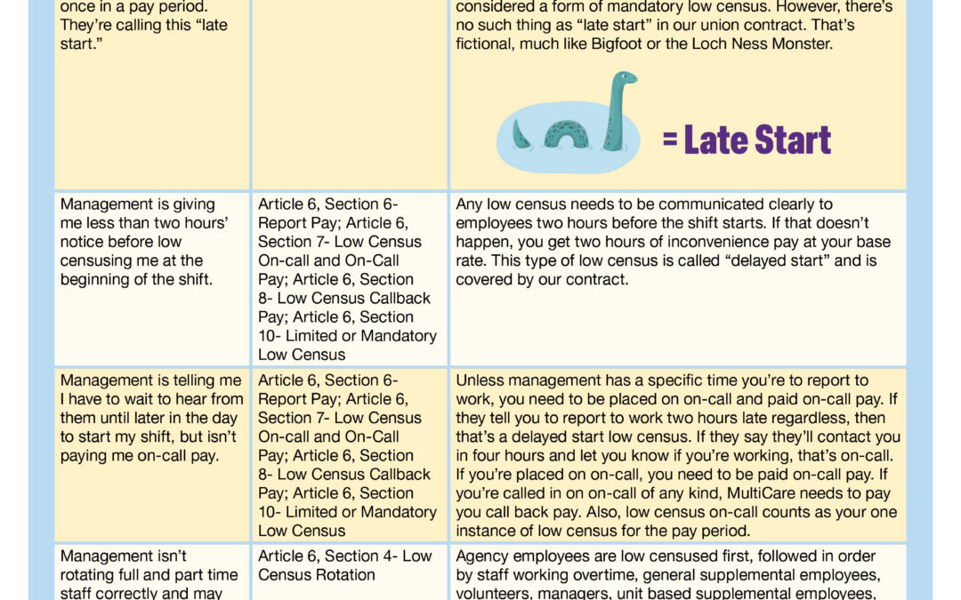 “Late start” isn’t a thing, MultiCare. Stop trying to make “late start” a thing.